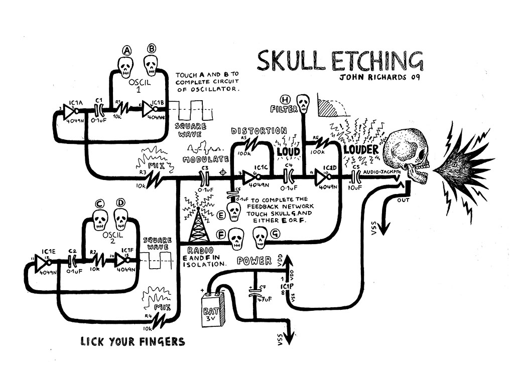 Skull Etching